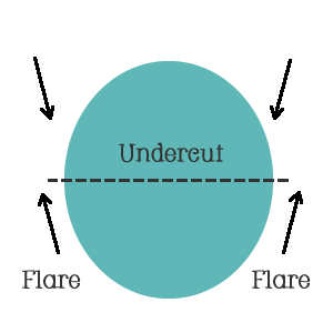 undercut